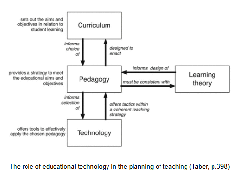 Technology enabled Learning Communities MESHGuides